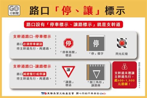 幹支道區分|支幹道路權這樣看，路口「停、讓」標線標誌要注意！。